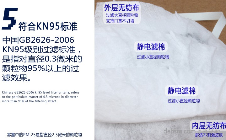 <a href='https://www.jcehs.cn/3m'>3M</a>8205<a href='https://www.jcehs.cn/fangchenkouzhao'>防尘口罩 </a>符合GB2626-2006