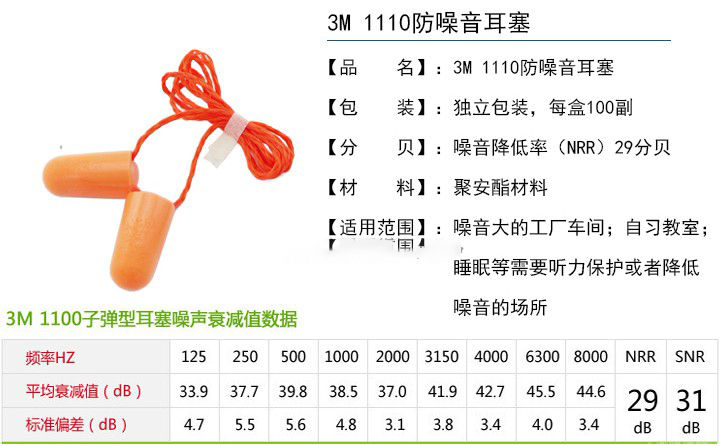 <a href='https://www.jcehs.cn/3m'>3M</a>1110子弹型带线<a href='https://www.jcehs.cn/fangzaoyinersai'>防噪音耳塞</a>产品性能及特点