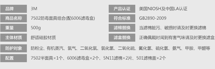 <a href='https://www.jcehs.cn/3m'>3M</a>7502+6006防多种气体<a href='https://www.jcehs.cn/fangdumianjv'>防毒面具</a>防护性能