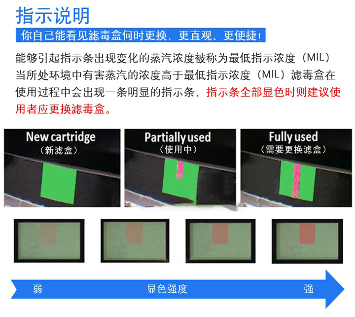 <a href='https://www.jcehs.cn/3m'>3M</a>6001i-CN滤毒盒操作过程中指示条变化